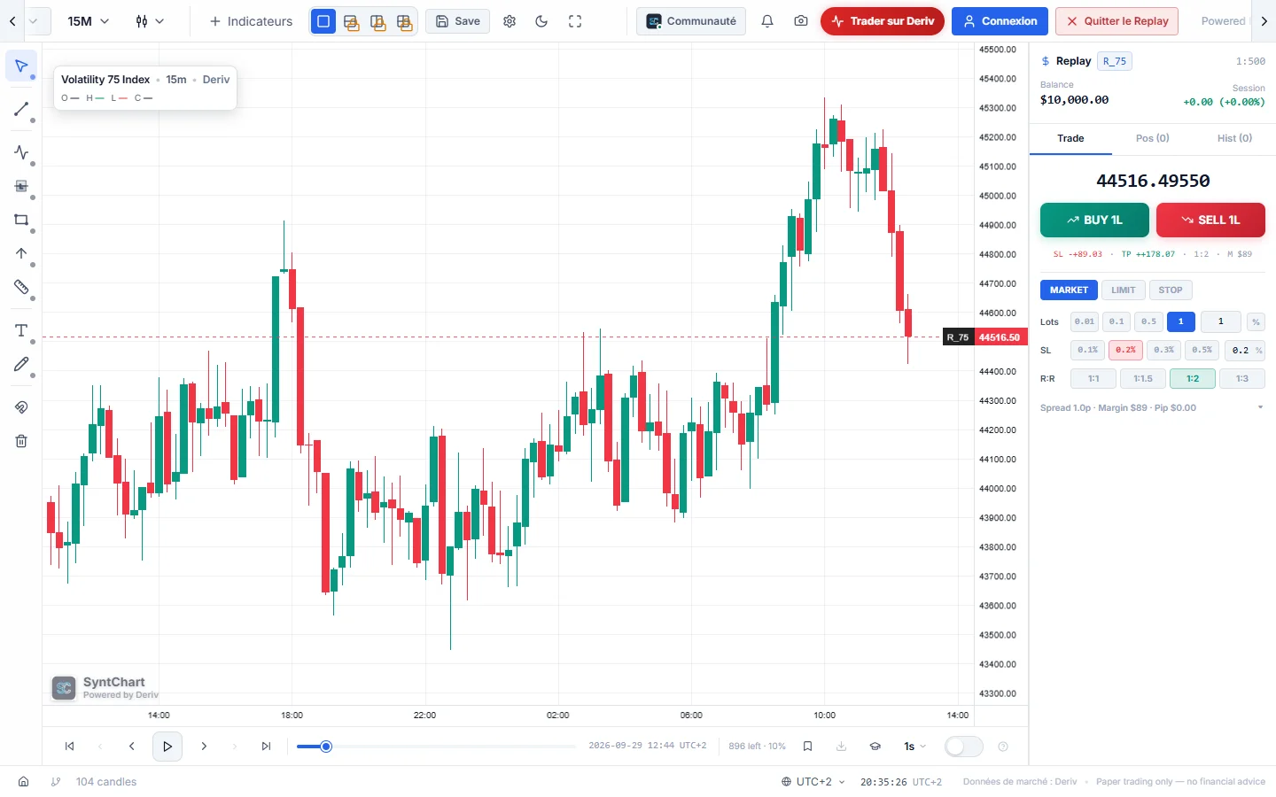 Contrôles du mode Replay dans SyntChart